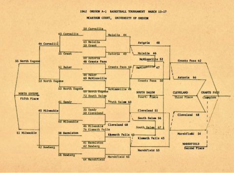 1960s_oregon_hs_basketball_4.jpg